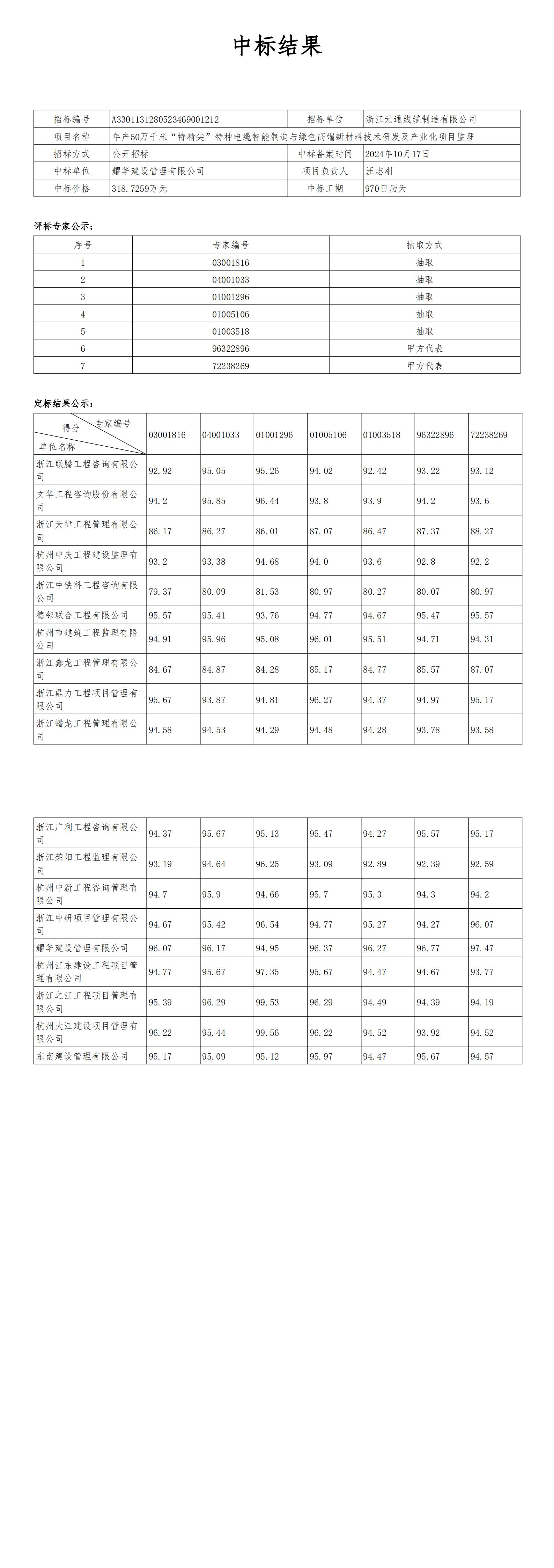 年產(chǎn)50萬千米“特精尖”特種電纜智能制造與綠色高端新材料技術(shù)研發(fā)及產(chǎn)業(yè)化項目監(jiān)理中標(biāo)結(jié)果公告_00.jpg